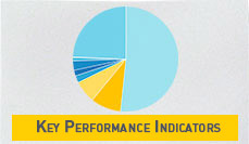 Key Performance Indicators
